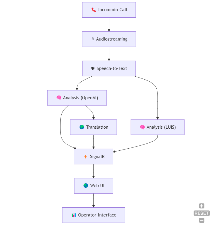 Rougth process diagram
